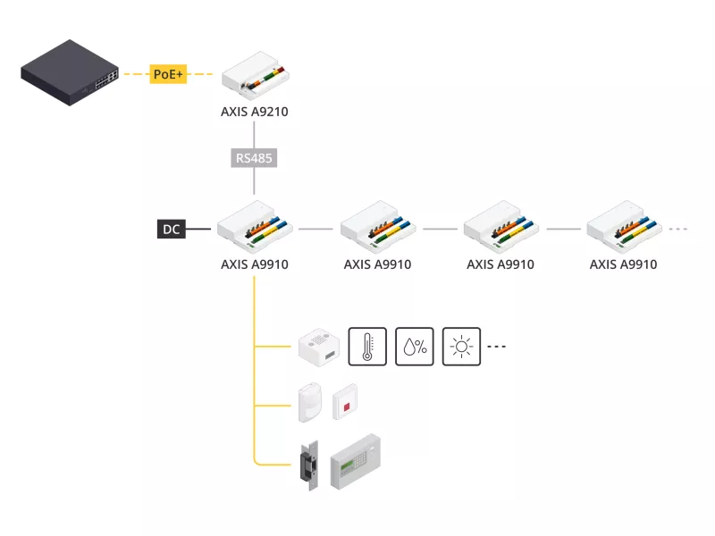 AXIS A9210 Network I/O Relay Module | Axis Communications